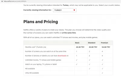 How To Get Cheaper Netflix Subscriptions With VPN? : Netflix pricing in Turkey