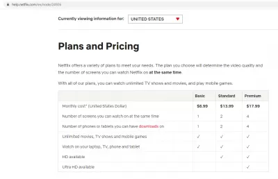 How To Get Cheaper Netflix Subscriptions With VPN? : Netflix pricing in USA