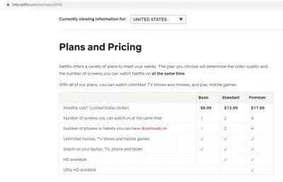 Jak uzyskać tańsze subskrypcje Netflix z VPN? : Ceny Netflix w USA