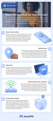 Why Businesses Must Use The Best VPN?